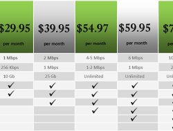 Wireless Internet Spokane Wa Fast Reliable Connections