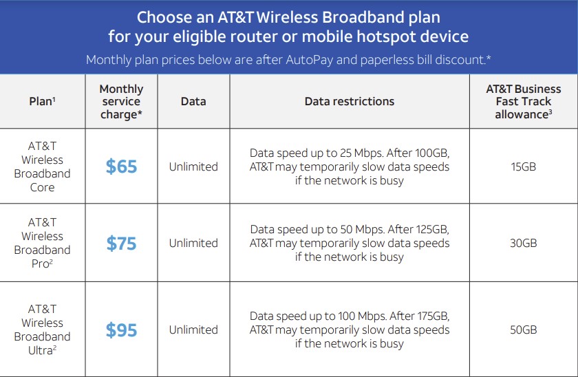 Promo code att wireless