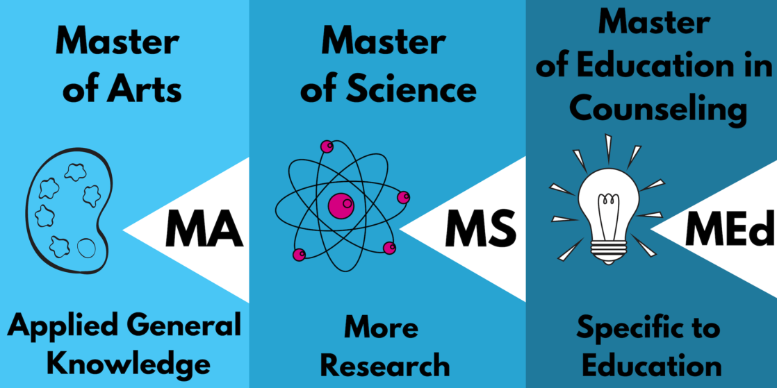 Online Counseling Degrees