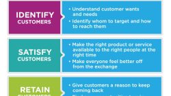 Best business gas cards