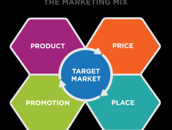 Marketing Agency For Law Firms Driving Client Success
