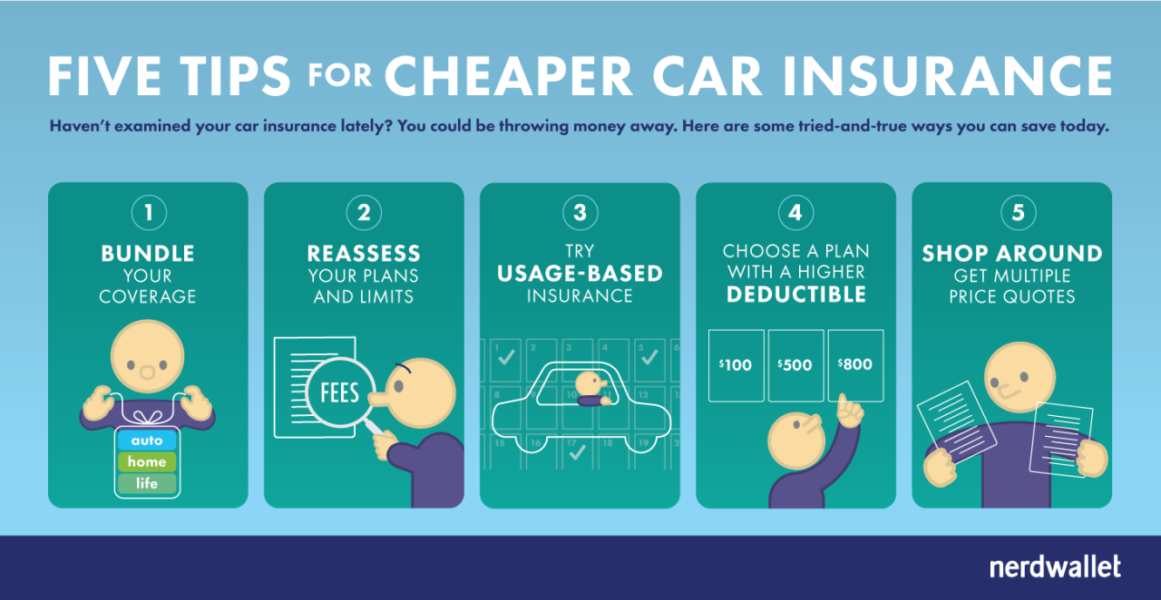 5 Keys to Cheap Car Insurance - NerdWallet 5 Keys to Cheap Car Insurance - NerdWallet