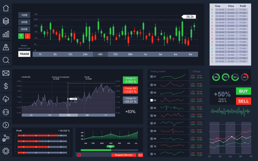 Stocks | Future | Options | Forex Trading Software Development Services Stocks | Future | Options | Forex Trading Software Development Services